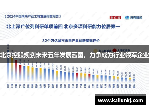 北京控股规划未来五年发展蓝图，力争成为行业领军企业